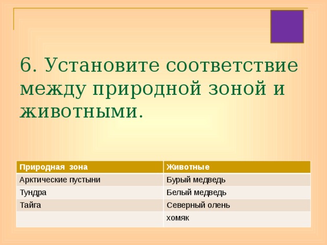 6. Установите соответствие между природной зоной и животными. Природная зона Арктические пустыни Животные Тундра Бурый медведь Белый медведь Тайга Северный олень хомяк 
