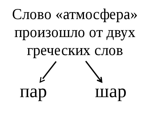 Слово «атмосфера» произошло от двух греческих слов пар шар 