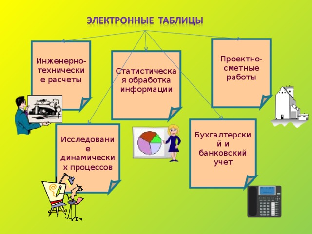 Проектно-сметные работы Инженерно-технические расчеты Статистическая обработка информации Бухгалтерский и банковский учет Исследование динамических процессов 