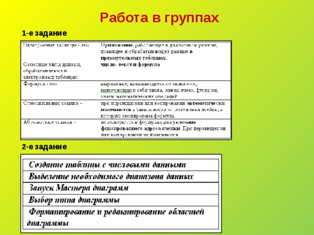 Работа в группах 1-е задание 2-е задание 