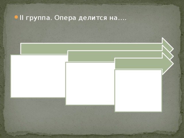 II группа. Опера делится на…. действия акты сцены 