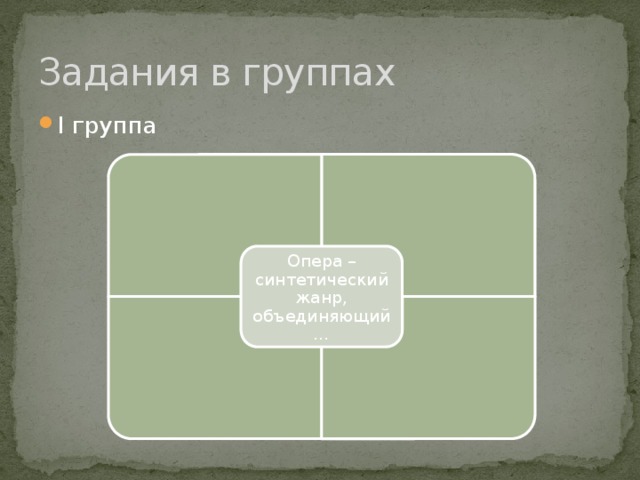 Задания в группах I группа Опера – синтетический жанр, объединяющий … 