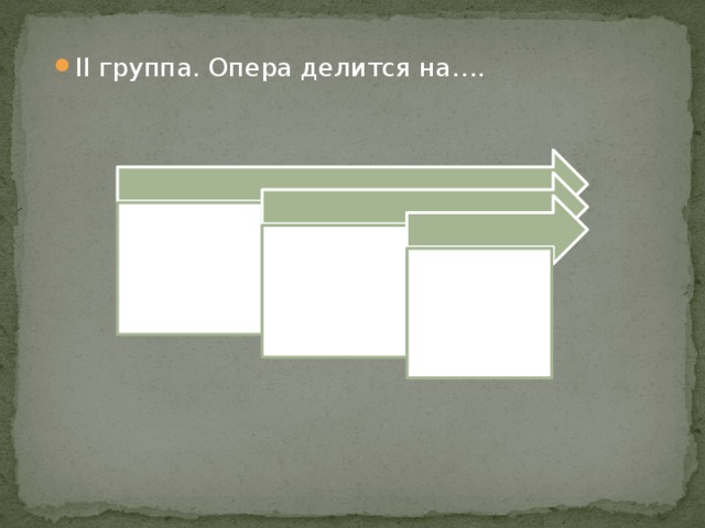 II группа. Опера делится на…. 