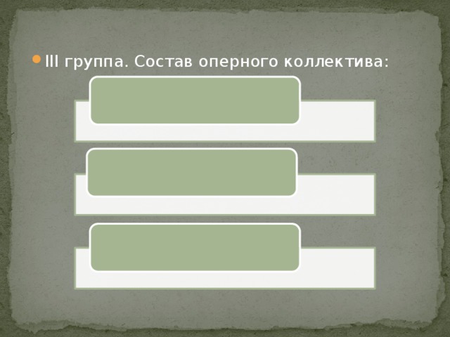 III группа. Состав оперного коллектива: 