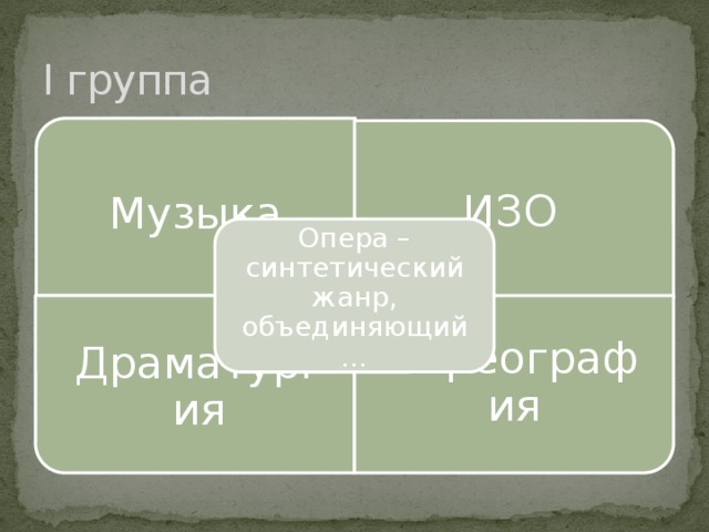 Музыка Драматургия Хореография I группа ИЗО Опера – синтетический жанр, объединяющий … 