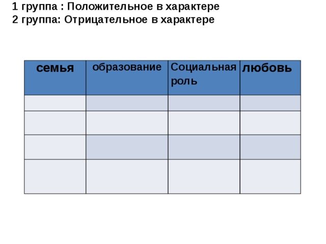  1 группа : Положительное в характере  2 группа: Отрицательное в характере     семья образование     Социальная роль   любовь               