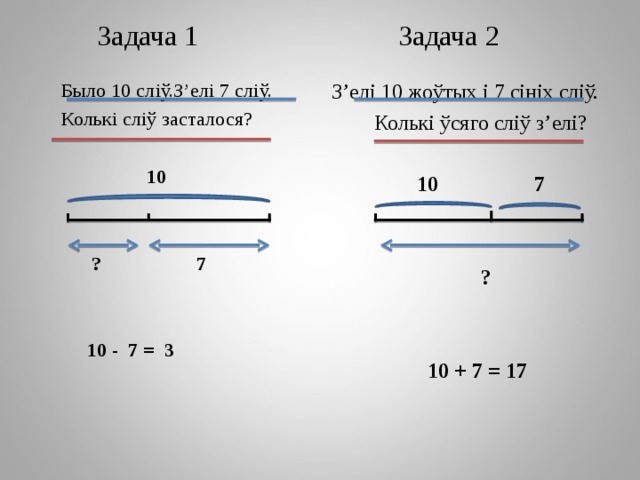 Задача 1 Задача 2  Было 10 сл іў.З’елі 7 сліў.  Колькі сліў засталося?  10  ? 7    10 - 7 = 3 З’елі 10 жоўтых і 7 сініх сліў.  Колькі ўсяго сліў з’елі?  10 7  ?    10 + 7 = 17 