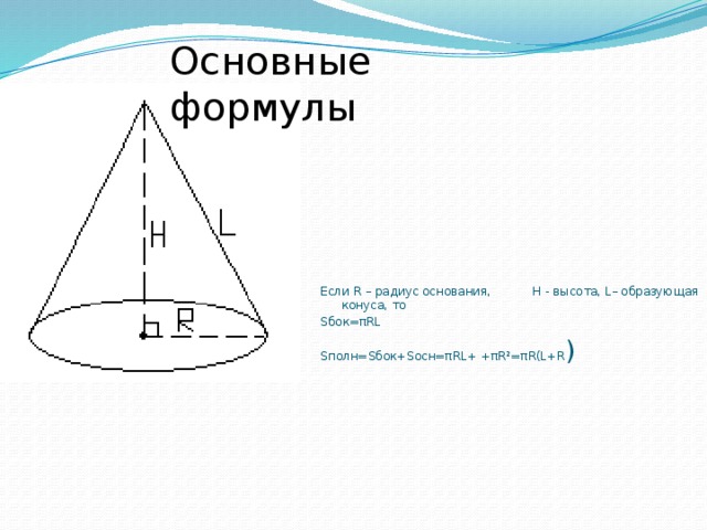 Основные формулы Если R – радиус основания, H - высота, L– образующая конуса, то Sбок=πRL Sполн=Sбок+Sосн=πRL+ +πR²=πR(L+R ) 
