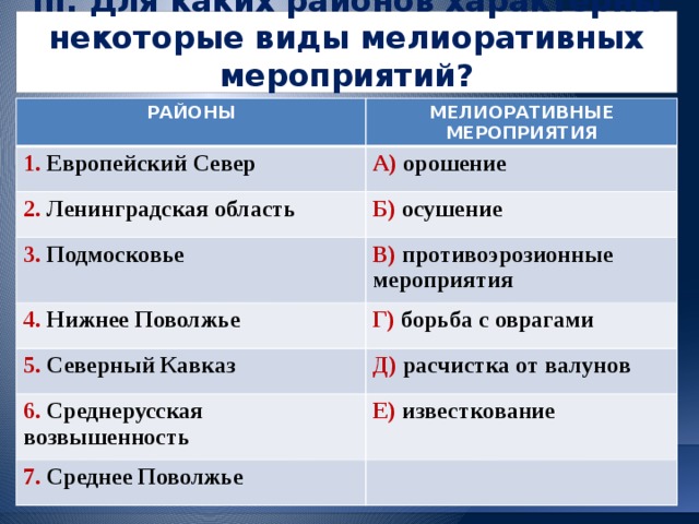 III. Для каких районов характерны некоторые виды мелиоративных мероприятий? РАЙОНЫ МЕЛИОРАТИВНЫЕ МЕРОПРИЯТИЯ 1. Европейский Север 2. Ленинградская область А) орошение 3. Подмосковье Б) осушение В) противоэрозионные мероприятия 4. Нижнее Поволжье Г) борьба с оврагами 5. Северный Кавказ Д) расчистка от валунов 6. Среднерусская возвышенность Е) известкование 7. Среднее Поволжье  