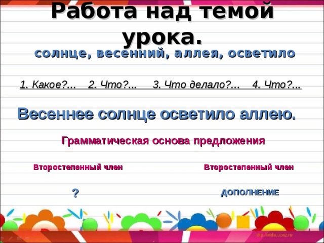 Работа над темой урока. солнце, весенний, аллея, осветило 1. Какое?... 2. Что?... 3. Что делало?... 4. Что?...  Весеннее солнце осветило аллею. Грамматическая основа предложения Второстепенный член Второстепенный член ? ДОПОЛНЕНИЕ 
