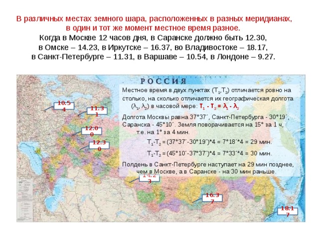 В различных местах земного шара, расположенных в разных меридианах, в один и тот же момент местное время разное. Когда в Москве 12 часов дня, в Саранске должно быть 12.30, в Омске – 14.23, в Иркутске – 16.37, во Владивостоке – 18.17, в Санкт-Петербурге – 11.31, в Варшаве – 10.54, в Лондоне – 9.27. Местное время в двух пунктах (Т 1 ,Т 2 ) отличается ровно на столько, на сколько отличается их географическая долгота (λ 1 , λ 2 ) в часовой мере: Т 1 - Т 2 =  λ 1 - λ 2  Долгота Москвы равна 37°37´, Санкт-Петербурга - 30°19´, Саранска - 45°10´. Земля поворачивается на 15° за 1 ч, т.е. на 1° за 4 мин. Т 1 -Т 2 =  (37°37´-30°19´)*4 = 7°18´*4 = 29 мин. Т 1 -Т 2 =  (45°10´-37°37´)*4 = 7°33´*4 = 30 мин. Полдень в Санкт-Петербурге наступает на 29 мин позднее, чем в Москве, а в Саранске - на 30 мин раньше. 10.54 11.31 12.00 12.30 14.23 16.37 18.17 
