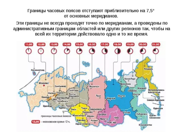 Границы часовых поясов отступают приблизительно на 7,5° от основных меридианов. Эти границы не всегда проходят точно по меридианам, а проведены по административным границам областей или других регионов так, чтобы на всей их территории действовало одно и то же время. 