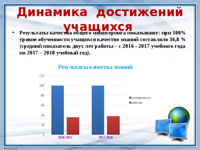 Динамика достижений учащихся Результаты качества общего мониторинга показывают: при 100% уровне обученности учащихся качество знаний составляло 36,8 % (средний показатель двух лет работы – с 2016 - 2017 учебного года по 2017 – 2018 учебный год). 