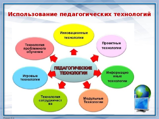 Использование педагогических технологий 
