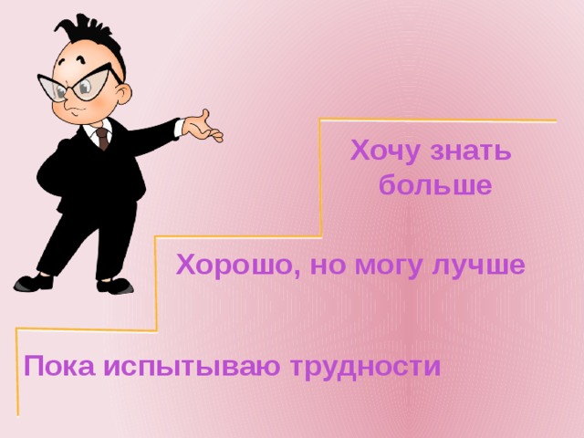 Хочу знать  больше Хорошо, но могу лучше  Пока испытываю трудности  
