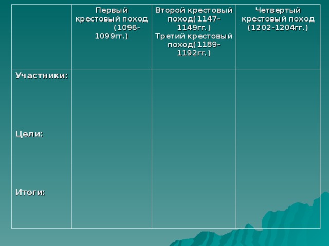 Участники:     Цели:     Итоги: Первый крестовый поход  (1096-1099гг.) Второй крестовый поход(1147-1149гг.)  Третий крестовый поход(1189-1192гг.) Четвертый крестовый поход  (1202-1204гг.) 