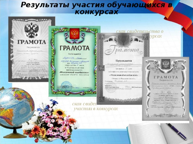 Результаты участия обучающихся в конкурсах скан свидетельства о участии в конкурсах скан свидетельства о участии в конкурсах скан свидетельства о участии в конкурсах скан свидетельства о участии в конкурсах скан свидетельства о участии в конкурсах 