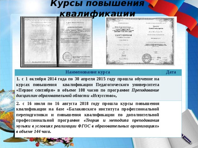 Курсы повышения квалификации скан удостоверения скан удостоверения Наименование курса 1.  с 1 октября 2014 года по 30 апреля 2015 году прошла обучение на курсах повышения квалификации Педагогического университета «Первое сентября» в объеме 108 часов по программе Преподавание дисциплин образовательной области «Искусство»,  Дата 2. с 16 июля по 16 августа 2018 году прошла курсы повышения квалификации на базе «Балаковского института профессиональной переподготовки и повышения квалификации по дополнительной профессиональной программе «Теория и методика преподавания музыки в условиях реализации ФГОС в образовательных организациях» в объеме 144 часа. 
