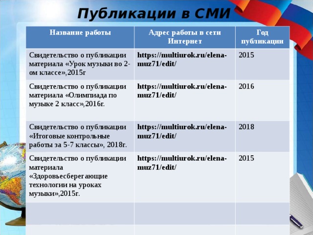 Публикации в СМИ Название работы Адрес работы в сети Интернет Свидетельство о публикации материала «Урок музыки во 2-ом классе»,2015г Год публикации https://multiurok.ru/elena-muz71/edit/  Свидетельство о публикации материала «Олимпиада по музыке 2 класс»,2016г. 2015 https://multiurok.ru/elena-muz71/edit/  Свидетельство о публикации «Итоговые контрольные работы за 5-7 классы», 2018г. 2016 https://multiurok.ru/elena-muz71/edit/  Свидетельство о публикации материала «Здоровьесберегающие технологии на уроках музыки»,2015г. 2018 https://multiurok.ru/elena-muz71/edit/  2015 