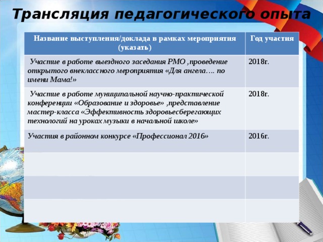 Трансляция педагогического опыта Название выступления/доклада в рамках мероприятия (указать) Год участия  Участие в работе выездного заседания РМО ,проведение открытого внеклассного мероприятия «Для ангела…. по имени Мама!» 2018г.  Участие в работе муниципальной научно-практической конференции «Образование и здоровье» ,представление мастер-класса «Эффективность здоровьесберегающих технологий на уроках музыки в начальной школе» 2018г. Участия в районном конкурсе «Профессионал 2016» 2016г. 