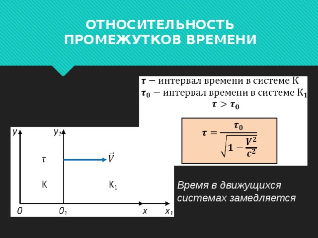 ОТНОСИТЕЛЬНОСТЬ ПРОМЕЖУТКОВ ВРЕМЕНИ   Время в движущихся системах замедляется 