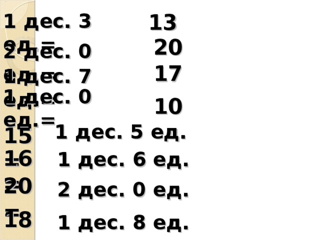 13 1 дес. 3 ед.= 20 2 дес. 0 ед.= 17 1 дес. 7 ед.= 1 дес. 0 ед.= 10 1 дес. 5 ед. 15= 16= 1 дес. 6 ед. 20= 2 дес. 0 ед. 18= 1 дес. 8 ед. 