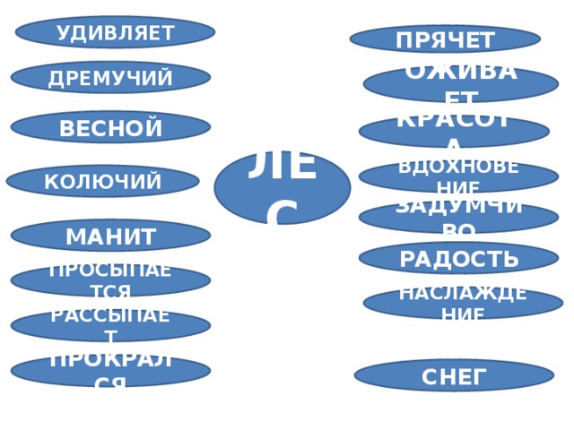 УДИВЛЯЕТ ПРЯЧЕТ ДРЕМУЧИЙ ОЖИВАЕТ ВЕСНОЙ КРАСОТА ЛЕС ВДОХНОВЕНИЕ КОЛЮЧИЙ ЗАДУМЧИВО МАНИТ РАДОСТЬ ПРОСЫПАЕТСЯ НАСЛАЖДЕНИЕ РАССЫПАЕТ ПРОКРАЛСЯ СНЕГ 