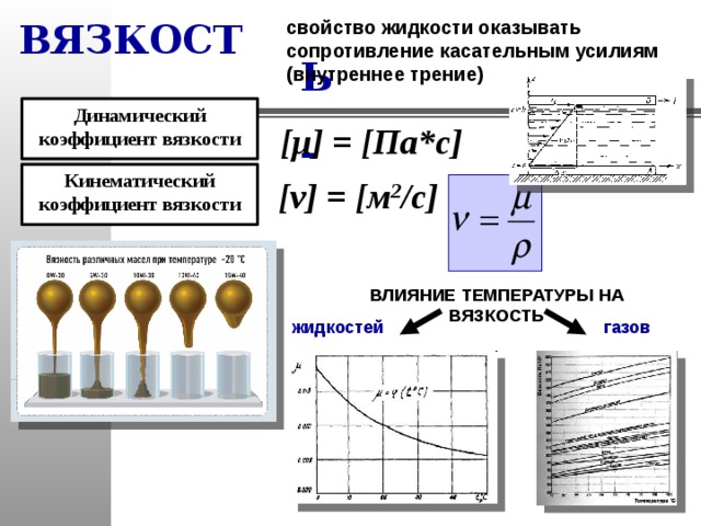 свойство жидкости оказывать сопротивление касательным усилиям (внутреннее трение) ВЯЗКОСТЬ – Динамический коэффициент вязкости [ μ ] = [Па*с]  Кинематический коэффициент вязкости  [ ν ] = [м 2 /с] ВЛИЯНИЕ ТЕМПЕРАТУРЫ НА ВЯЗКОСТЬ жидкостей газов 