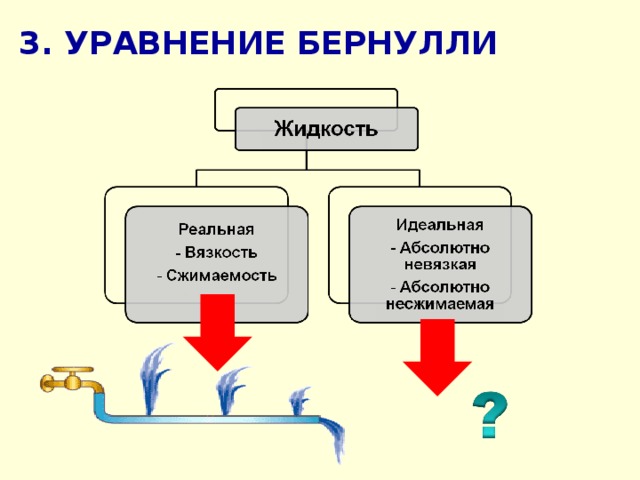 3. УРАВНЕНИЕ БЕРНУЛЛИ 