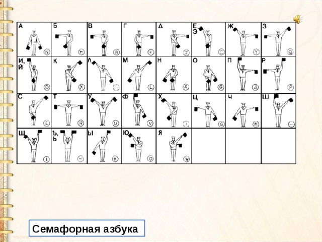 Семафорная азбука  
