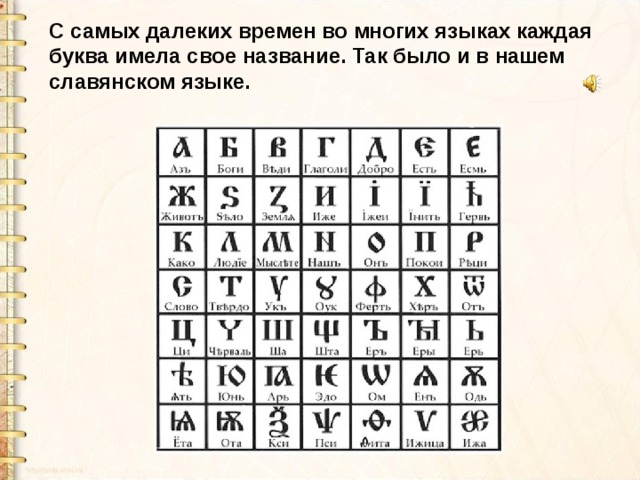 С самых далеких времен во многих языках каждая буква имела свое название. Так было и в нашем славянском языке. 