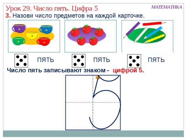 Урок 29. Число пять. Цифра 5 МАТЕМАТИКА 3. Назови число предметов на каждой карточке. ПЯТЬ ПЯТЬ ПЯТЬ Число пять записывают знаком - цифрой 5. 