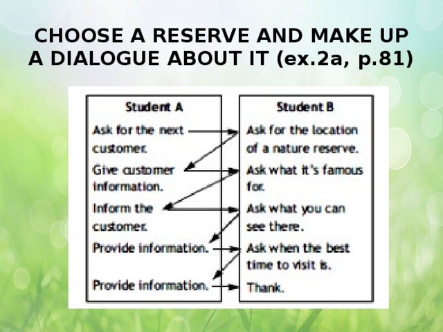 CHOOSE A RESERVE AND MAKE UP A DIALOGUE ABOUT IT (ex.2a, p.81) 