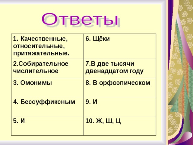 1. Качественные, относительные, притяжательные. 6. Щёки 2.Собирательное числительное 7.В две тысячи двенадцатом году 3. Омонимы 8. В орфоэпическом 4. Бессуффиксным 9. И 5. И 10. Ж, Ш, Ц 