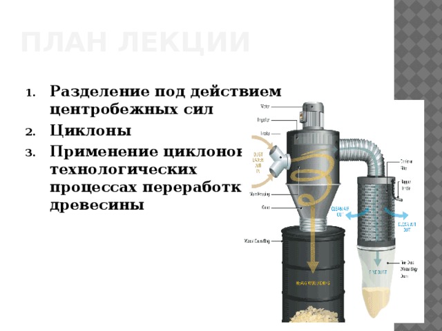 ПЛАН ЛЕКЦИИ Разделение под действием центробежных сил Циклоны Применение циклонов в технологических  процессах переработки  древесины 