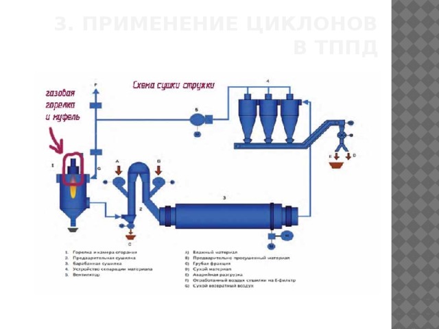 Циклоны с водяной пленкой Орошающая жидкость (вода) с толщиной пленки не менее 0,3 мм. Циклоны с водяной пленкой предназначены для очистки запыленного воздуха, удаляемого вентиляционными установками перед выбросом его в атмосферу, и рекомендуются для любых видов нецементирующейся пыли (песка, глины, угля, известняка, абразивов и различных руд, а также влажной, липкой и содержащей волокнистые включения) 