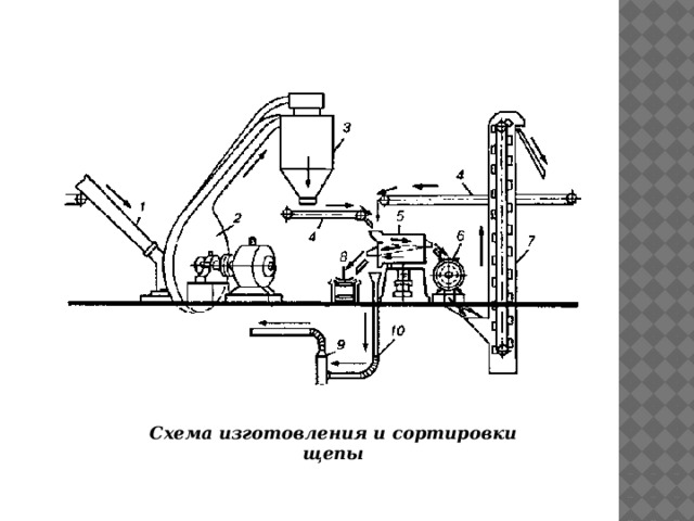 3. Применение циклонов  в ТППД 