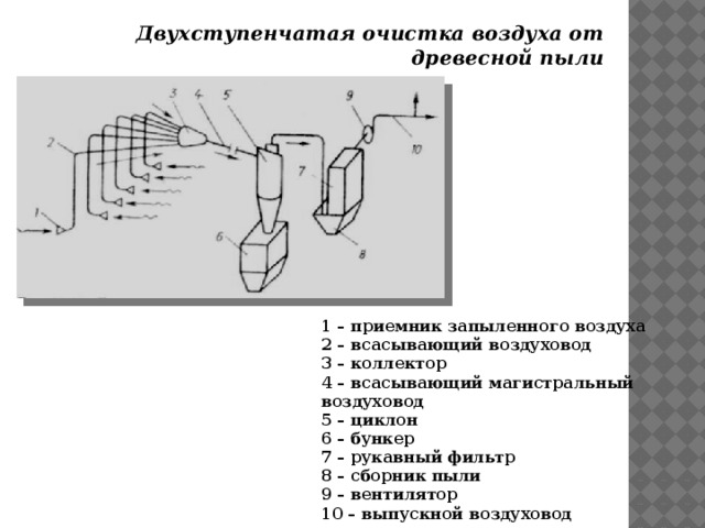 Схема изготовления и сортировки щепы 