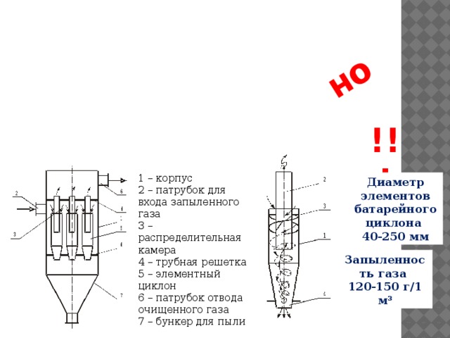 Простота устройства Большое гидравлическое сопротивление 