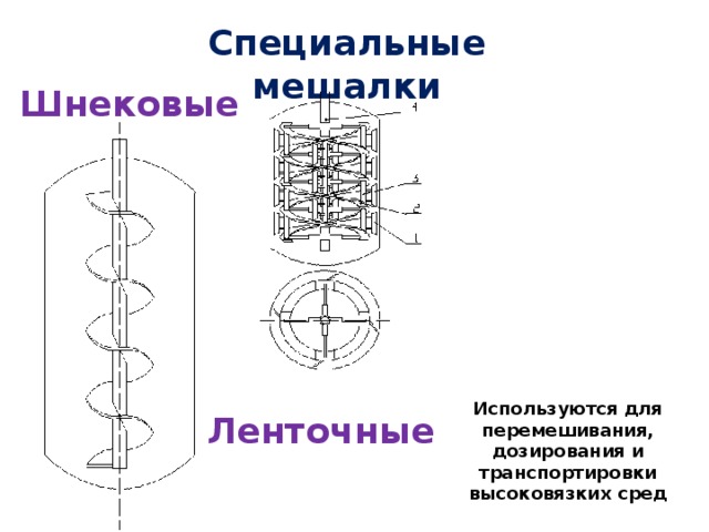 Специальные мешалки Шнековые Используются для перемешивания, дозирования и транспортировки высоковязких сред Ленточные 