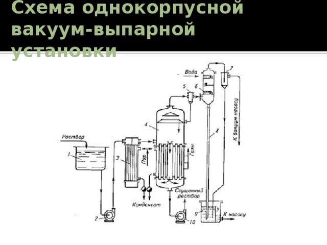 Схема однокорпусной вакуум-выпарной установки 
