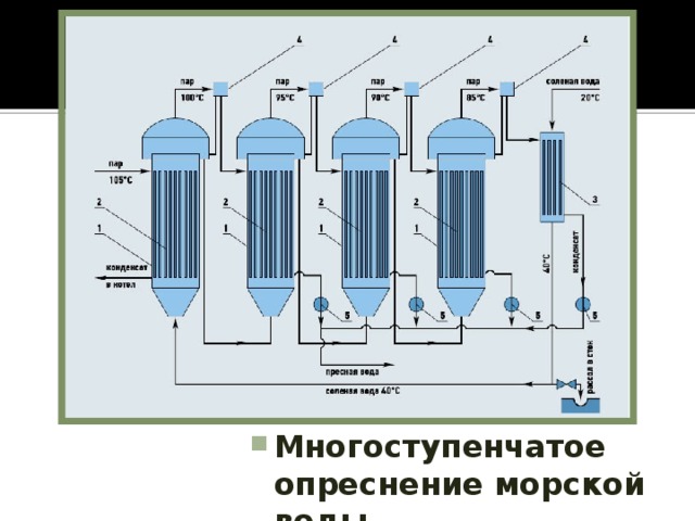Многоступенчатое опреснение морской воды 