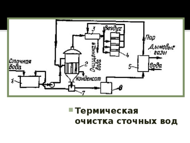 Термическая очистка сточных вод 