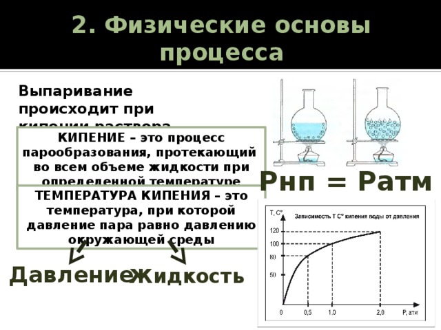 2. Физические основы  процесса Выпаривание происходит при кипении раствора КИПЕНИЕ – это процесс парообразования, протекающий во всем объеме жидкости при определенной температуре Рнп = Ратм ТЕМПЕРАТУРА КИПЕНИЯ – это температура, при которой давление пара равно давлению окружающей среды Давление Жидкость 