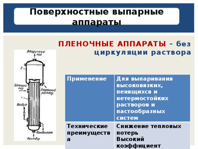 Поверхностные выпарные аппараты ПЛЕНОЧНЫЕ АППАРАТЫ – без циркуляции раствора Применение Технические преимущества Для выпаривания высоковязких, пенящихся и нетермостойких растворов и пастообразных систем Недостатки Снижение тепловых потерь Неравномерность пленки Высокий коэффициент теплопередачи Большая длина труб 
