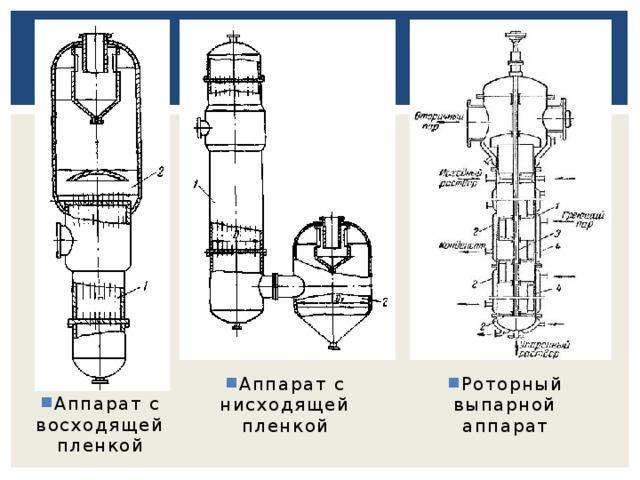 Аппарат с нисходящей  пленкой Роторный выпарной аппарат Аппарат с восходящей  пленкой 
