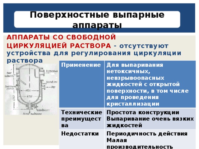 Поверхностные выпарные аппараты АППАРАТЫ СО СВОБОДНОЙ ЦИРКУЛЯЦИЕЙ РАСТВОРА - отсутствуют устройства для регулирования циркуляции раствора Применение Для выпаривания нетоксичных, невзрывоопасных жидкостей с открытой поверхности, в том числе для проведения кристаллизации Технические преимущества Простота конструкции Недостатки Выпаривание очень вязких жидкостей Периодичность действия Малая производительность Низкий коэффициент теплопередачи 