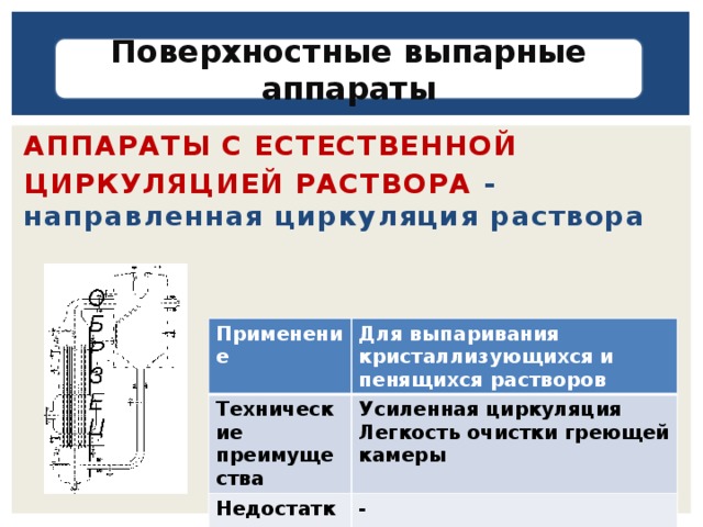 Поверхностные выпарные аппараты АППАРАТЫ С ЕСТЕСТВЕННОЙ ЦИРКУЛЯЦИЕЙ РАСТВОРА - направленная циркуляция раствора Применение Технические преимущества Для выпаривания кристаллизующихся и пенящихся растворов Недостатки Усиленная циркуляция - Легкость очистки греющей камеры 