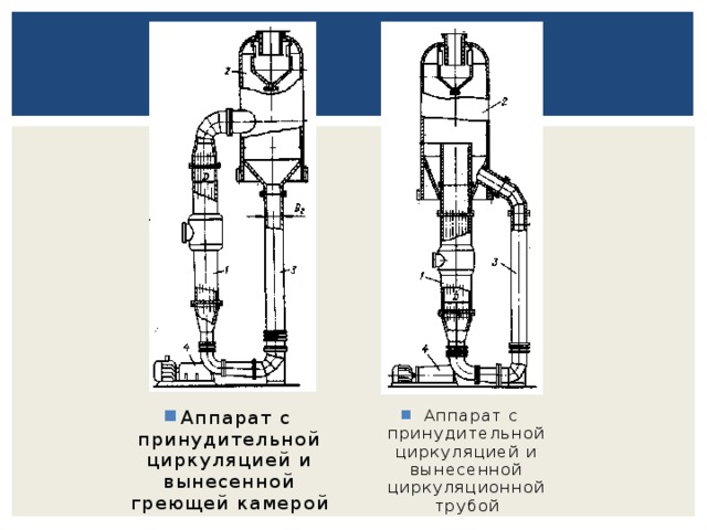 Аппарат с принудительной циркуляцией и вынесенной циркуляционной трубой Аппарат с принудительной циркуляцией и вынесенной греющей камерой 