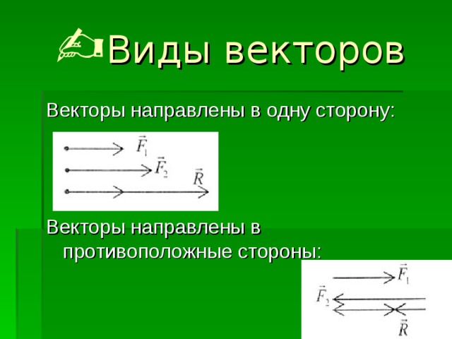 Виды векторов Векторы направлены в одну сторону: Векторы направлены в противоположные стороны: 